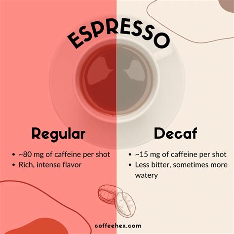 Can Espresso Be Decaf Exploring Good Decaf Espresso Coffee