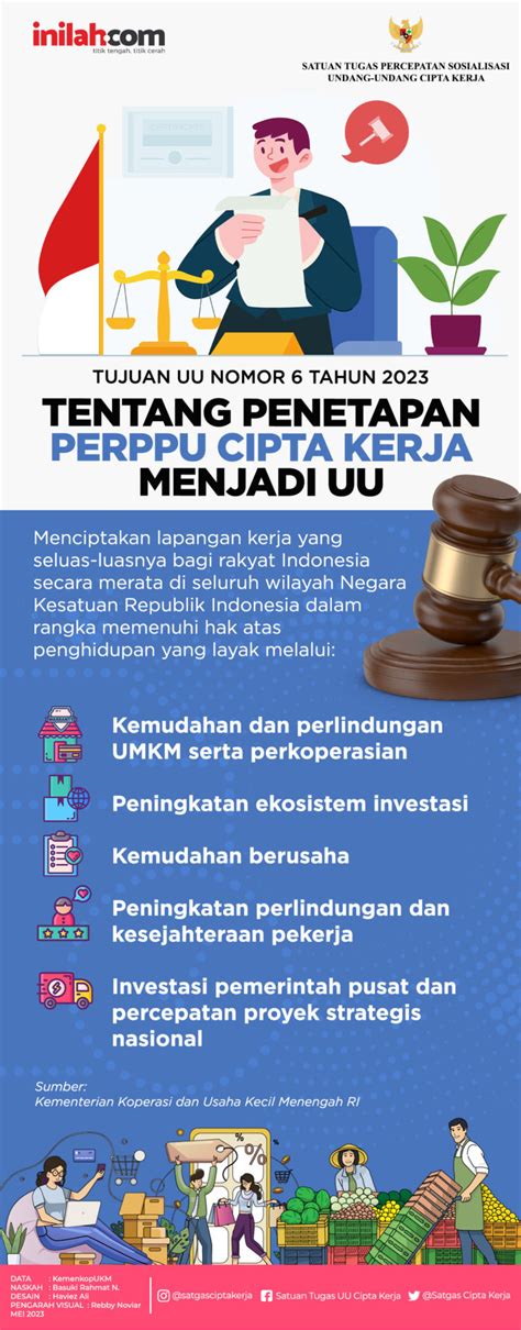 Infografis Tujuan Uu Nomor Tentang Penetapan Perppu Cipta