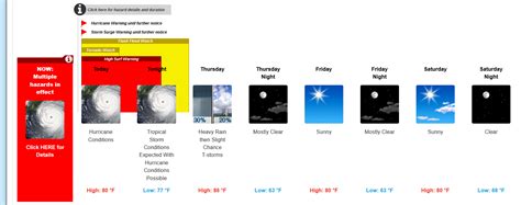 Panama City Beach Hurricane Michael Forecast [Oct. 10] | Heavy.com