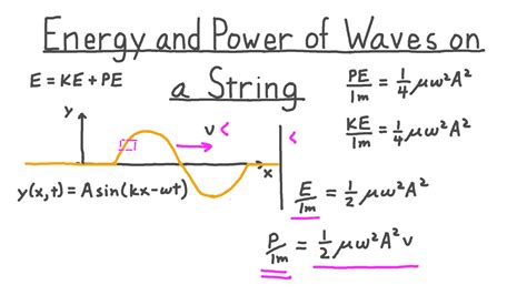 Equation To Find Velocity Of A Wave