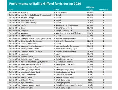 Which fund group could be 2021’s Baillie Gifford? | Trustnet