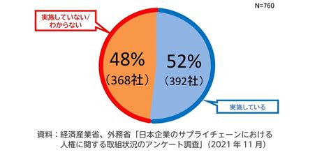 「2022年版ものづくり白書」要点まとめ、製造業が取り組むべき「8つの重要課題」とは 連載：第4次産業革命のビジネス実務論｜ビジネスit