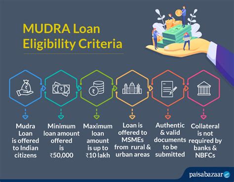 Mudra Loan Eligibiliy Check Mudra Yojana Eligibiliy Criteria