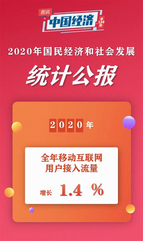 【图说中国经济】2020年国民经济和社会发展统计公报：不平凡的一年，取得不平凡的成绩 国际在线