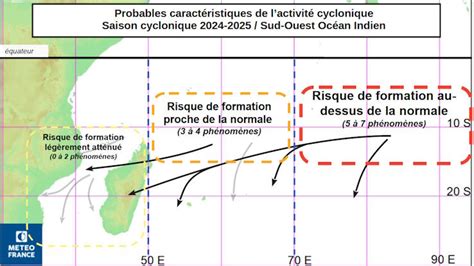 PRÉVISION SAISONNIÈRE DACTIVITÉ CYCLONIQUE DANS LE SUD OUEST DE L