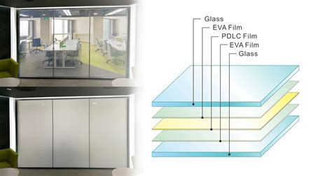 Pdlc Film Smart Glass/opaque Window Electric Prices/opaque Glass