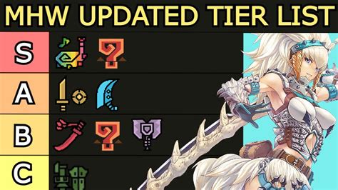 UPDATED Weapon Tier List Monster Hunter World BEST Weapons 2023 YouTube