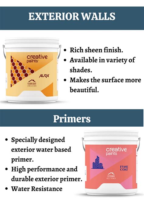 Ppt Best Paint For Exterior Walls In India Creative Paints