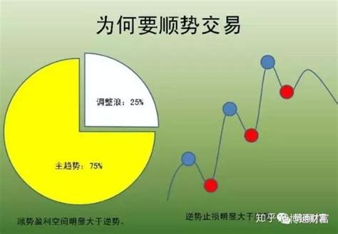 投资的四种主要盈利模式分析 知乎