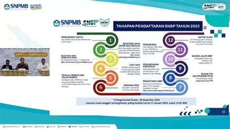 Catat Tahapan Pendaftaran Snbp Tahun 2023 Mendatang Klik Read