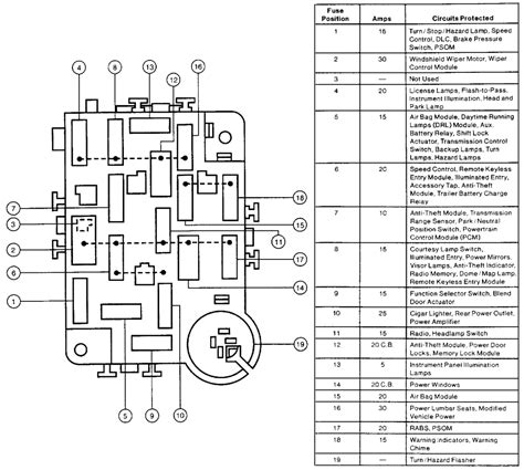 Diagrama De Fusibles De Ford Econoline Esquema Caja De