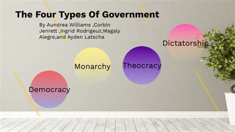 The Four Types Of Government By Aundrea Williams On Prezi