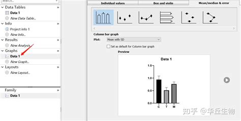 教你运用Graphpad prism绘制柱状图和进行统计学分析三组及以上组别 知乎