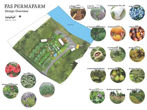 FAS Permafarm – Regenerative Agriculture, Farm & Homestead ...