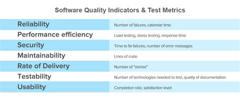 Software Testing Best Practices 11 Ways To Improve Testing Process Nbkomputer