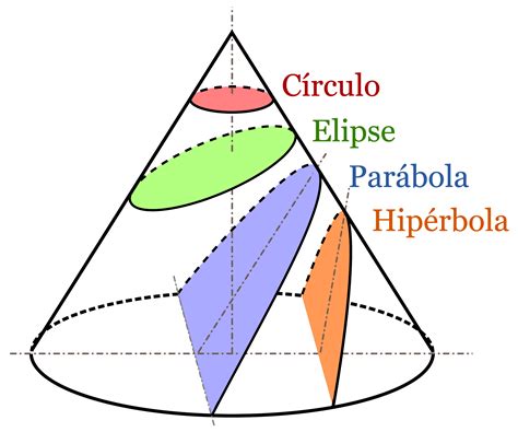 Par Bola Matem Tica