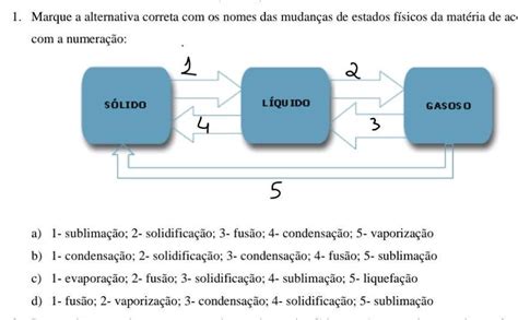 Fusao Solidificação Vaporização Condensação E Sublimação