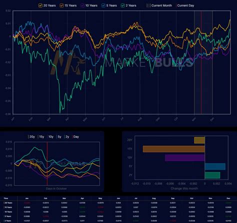 Seasonal Tendency Market Charts for Trading | MarketBulls