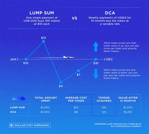 How To Survive A Crypto Bear Market