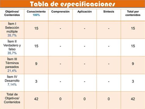 Tabla De Especificaciones Ppt