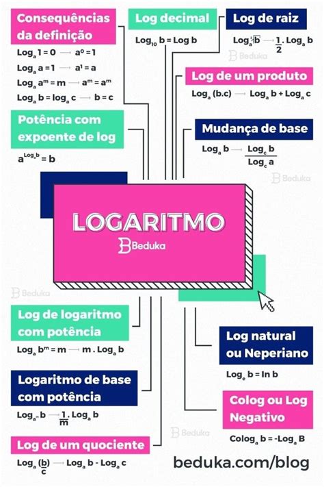 Consequ Ncias Da Defini O Log Log Dee Po A Expoente De Log