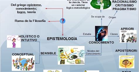 Conocimientos MetodolÓgicos 2 2016 Epistemologia Y Mas