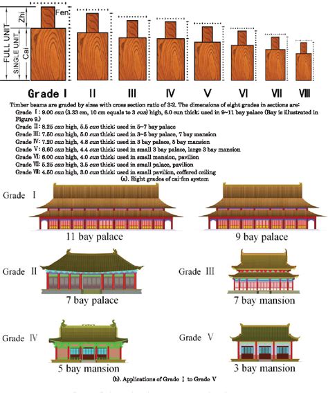 Rule based generation of ancient chinese architecture from the song ...