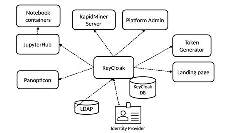 Security Overview Altair Rapidminer Documentation