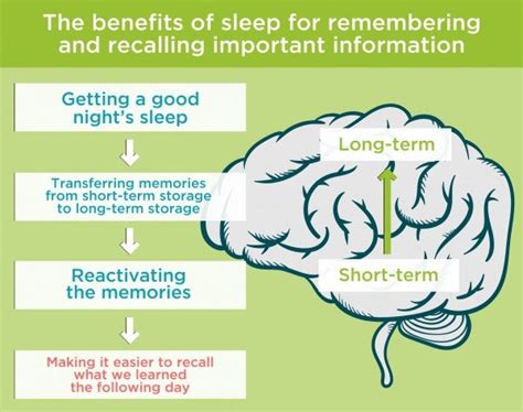 benefits  sleep  health benefits    good sleep