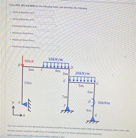 Solved Draw Afd Sfd And Bmd For The Following Frame And Chegg