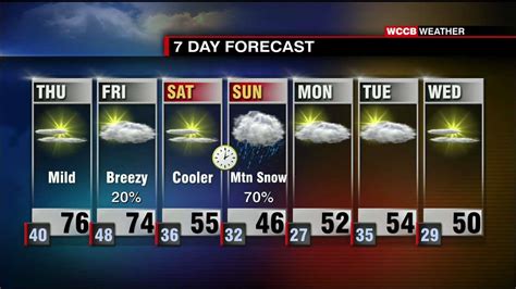 Todays Weather Forecast Wccb Charlottes Cw