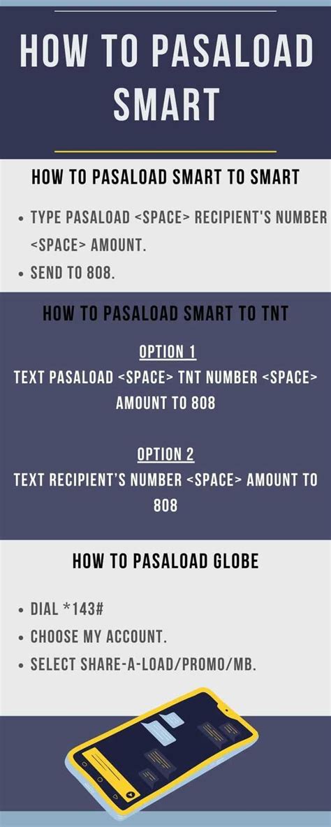 pasaload smart  globe  tnt  smart prepaid postpaid