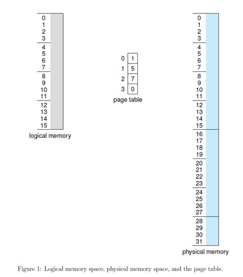 solved memory management explains   map  processs cheggcom