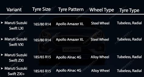 Maruti Suzuki Swift Ground Clearance Boot Space And Swift Tyre Size