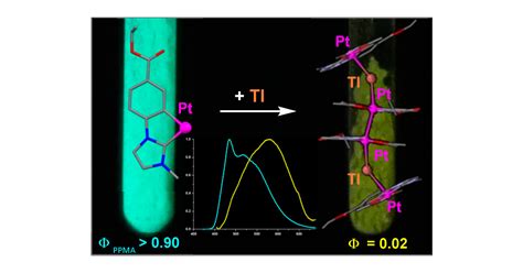 Pt2tl Building Blocks For Two Dimensional Extended Solids Synthesis