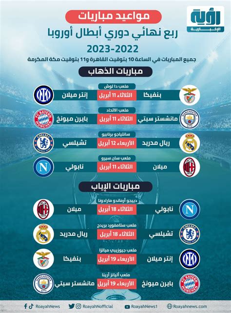 إنفوجراف مواعيد مباريات ربع نهائي دوري أبطال أوروبا 2022 2023 شبكة