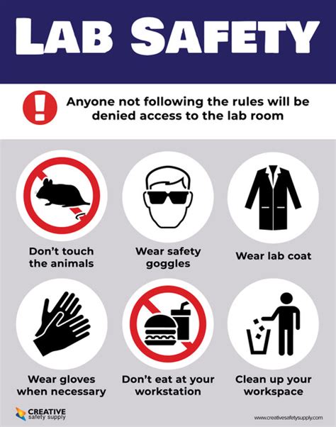 Lab Safety - Poster