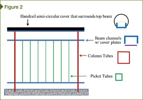 Designing Balcony Railings For Windy Vibrations Construction Specifier