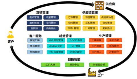 国家级榜单行业第一！慧工云入选首批财政支持中小企业数字化转型平台 知乎