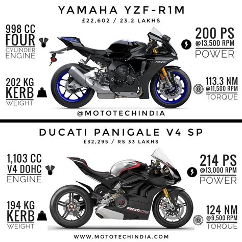 Top 10 Fastest Bikes In The World In 2023 Artofit