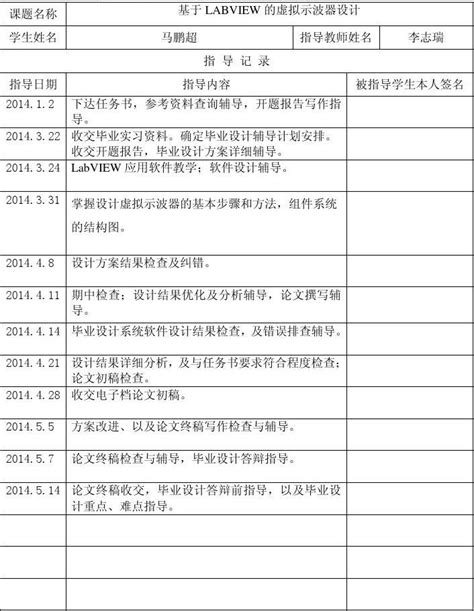 马鹏超 指导教师指导记录表 word文档免费下载 文档大全