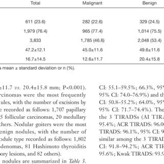 Clinical And Demographic Characteristics Of The Patient Population