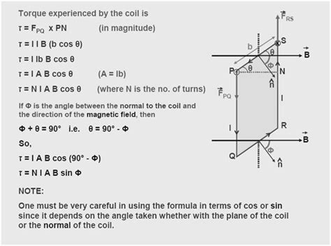 DMR S PHYSICS NOTES Torque On A Current Carrying Coil In A Magnetic Field