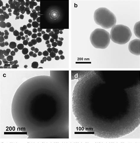 Figure 1 From Phosphotungstic Acid Anchored To Amino Functionalized