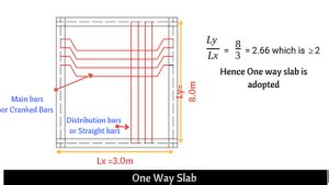 One Way Slab Vs. Two Way Slab ( Difference Between One Way Slab and Two ...