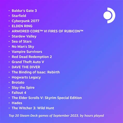 Steam Deck’s Top 20 Played Games of September 2023 - Steam Deck HQ