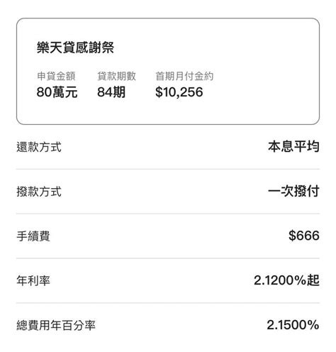 樂天信貸額度調整 理財板 Dcard