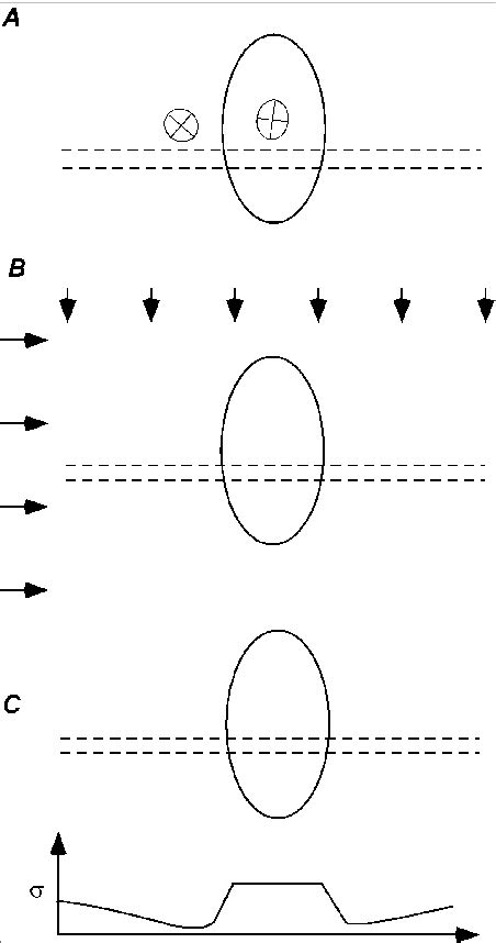 Figure 1 From A Method For Modeling Variation Of In Situ Stress Related