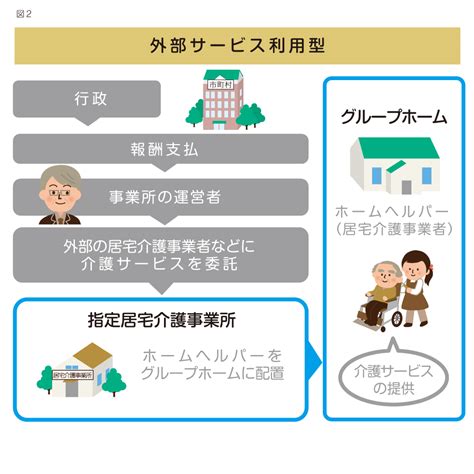 グループホームとは 障がい者グループホーム グランエミシス