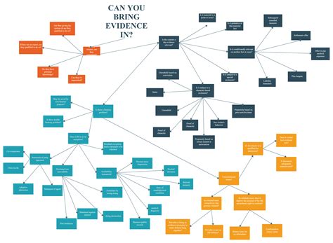 Future upgrades will allow Padocket to host more legal documents 11